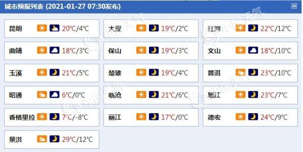 春运明日开启 云南降温降雨齐袭-资讯-中国天气网