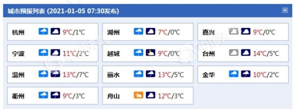 冷！浙江大部今明天雨雪“在线” 气温将再走“下坡路”