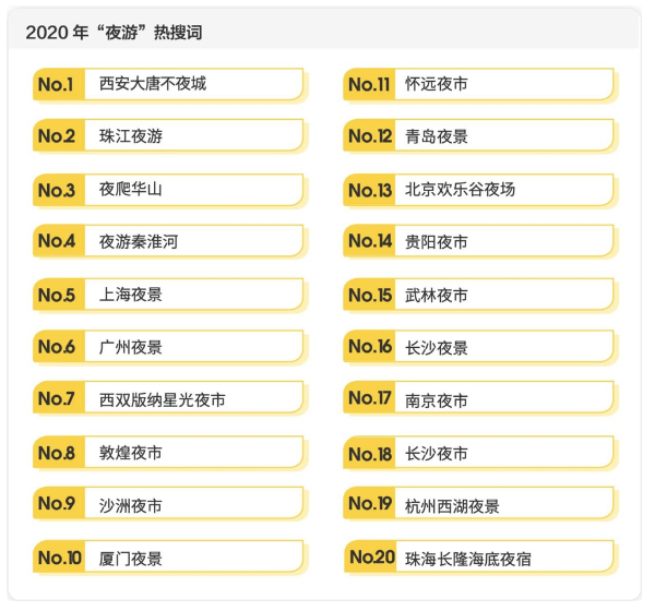 马蜂窝：出游半径缩短，国内游周边游仍为今年旅游市场主旋律