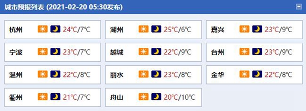 气温升升升！浙江最高气温将达25℃