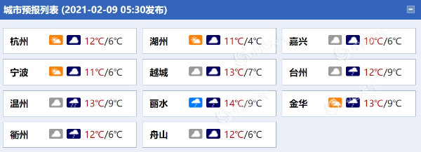 浙江阴雨“盘踞” 明日南部地区局地有暴雨