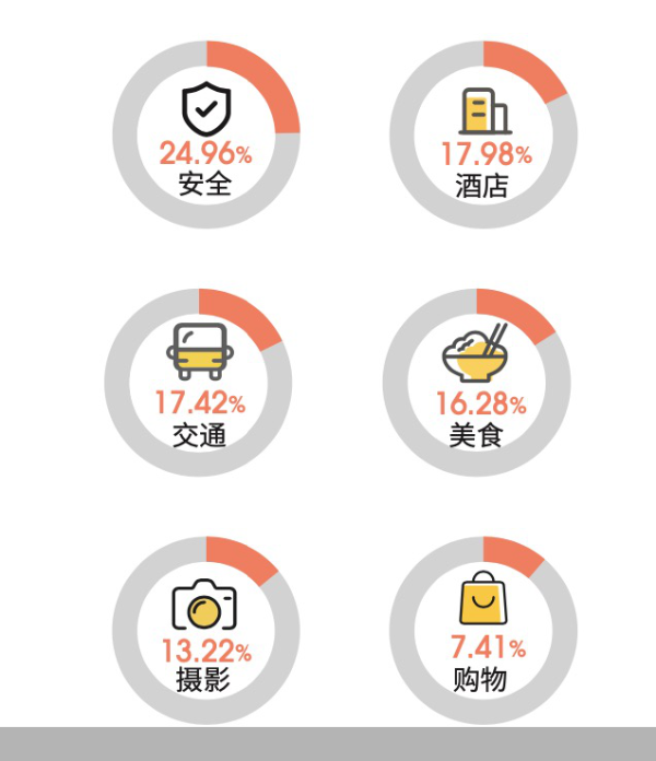 马蜂窝发布《2020年全球自由行报告》，中国游客由衷感叹“我的中国，就很美！”