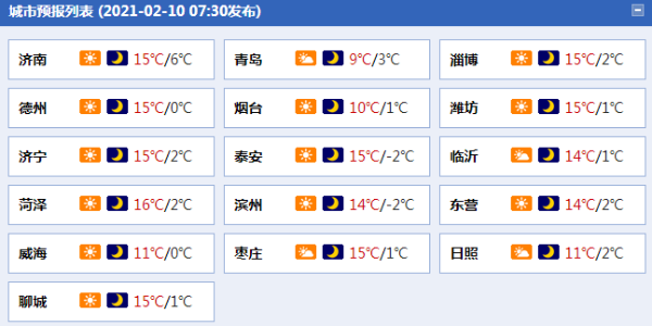 山东今天晴天“控场” 除夕当天半岛地区风力较大