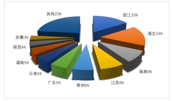 文旅部：去年Q4全国旅行社40682家，国内旅游组织人次同比减少近50%