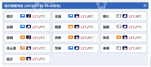 江苏除夕多云天气为主 连云港扬州等地需防范大雾天气