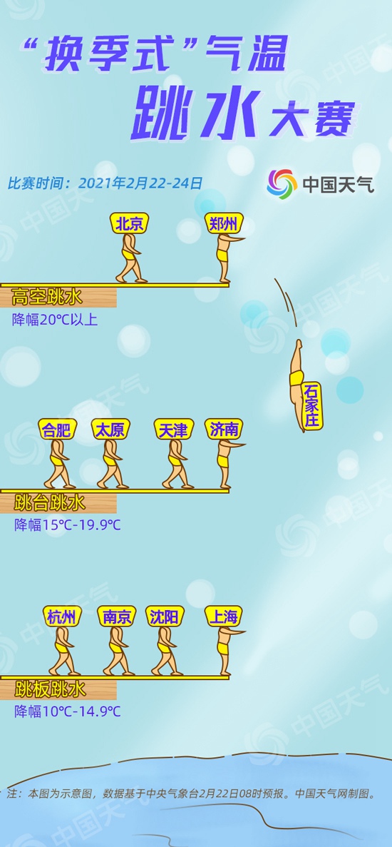 “换季式”气温跳水大赛开赛！这些地方降温幅度堪比寒潮