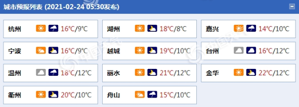 浙江今明天阴雨增多 气温“低位运行”