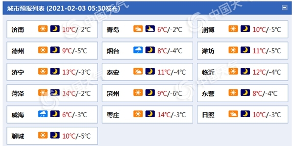 山东各地风力较强 半岛地区北风伴阴雨