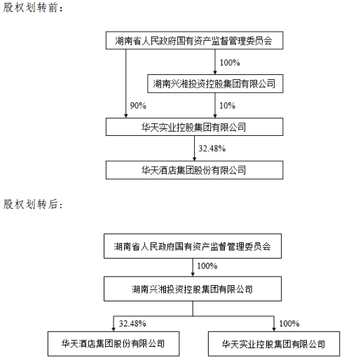 华天酒店：控股股东将由华天集团变更为兴湘集团