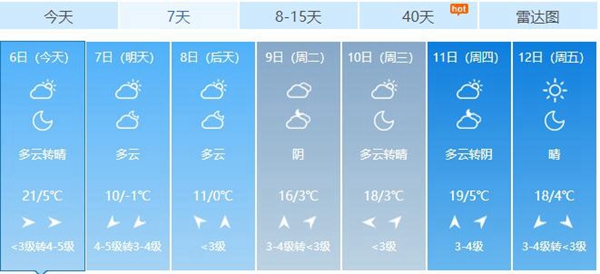 郑州成北方今年首个破20℃的大城市  明起气温骤降