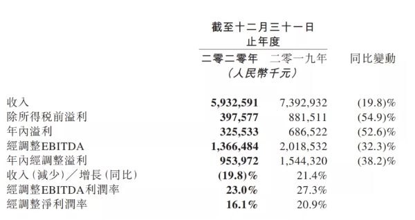 聚焦下沉市场流量增长，同程艺龙将加大对酒店及目的地投入