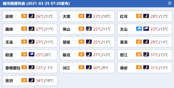 解渴难！云南气象干旱严重 今日部分地区有弱降水现身