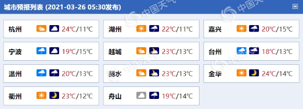 晴天告急！今日浙江大部多云 明起降水自北向南展开