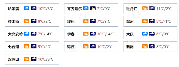 黑龙江未来三天雨雪频繁上线 28日局地或达到暴雪
