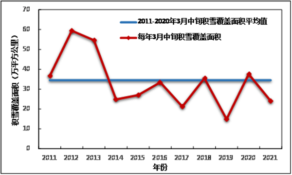 天又黄了！北京缘何频繁遭遇沙尘天气？4月仍是沙尘高影响期