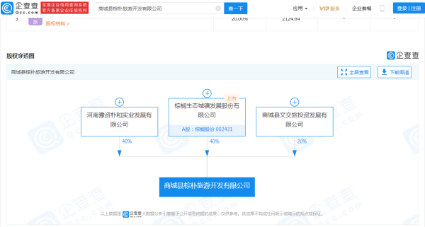 棕榈股份投资成立旅游开发公司 注册资本超1亿元