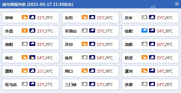 河南沙尘侵扰部分地区达严重污染 今后三天雨水在线需防“泥雨”