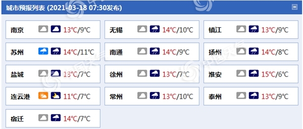 阴雨持续！江苏今明多阴雨中南部有中雨 后天雨水减少减弱