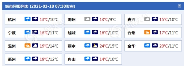 春寒袭人！浙江今明两天阴雨连绵 明日中北部部分地区有中雨-资讯-中国天气网
