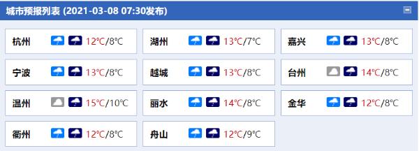 未来三天浙江阴雨缠绵 湿冷感明显