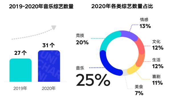 《2020华语数字音乐年度白皮书》发布：原创力凸显，市场活力显著提升