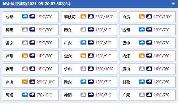 沙尘翻越秦岭！今天四川多地出现污染需防“泥雨”