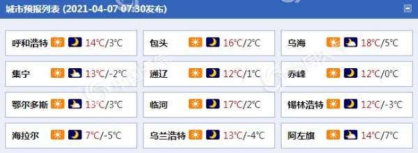 内蒙古今日晴暖为主 明后天中西部地区再迎雨雪天气