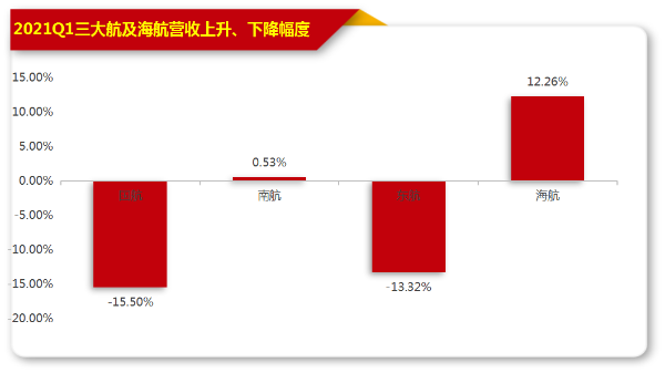 海航亏损640亿：吉祥航空欲接锅，但亏损的锅谁来背？