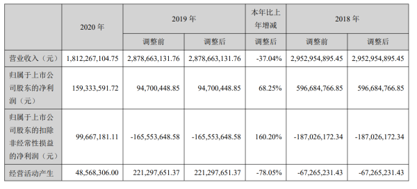 云南旅游2020年净利润同比增68.25%，旅游综合服务成本占75.41%