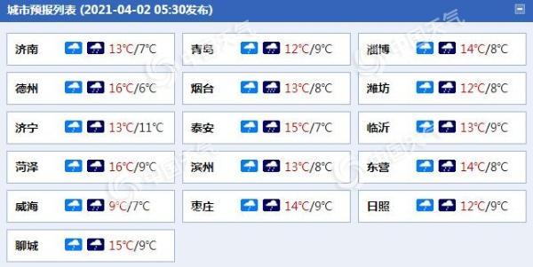 雨雨雨！山东大部今日雨势强劲 局地或有大雨现身