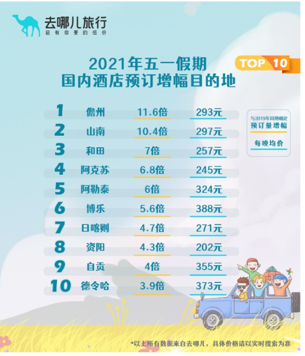 五一假期酒店预订超2019年四成，小众目的地酒店受欢迎