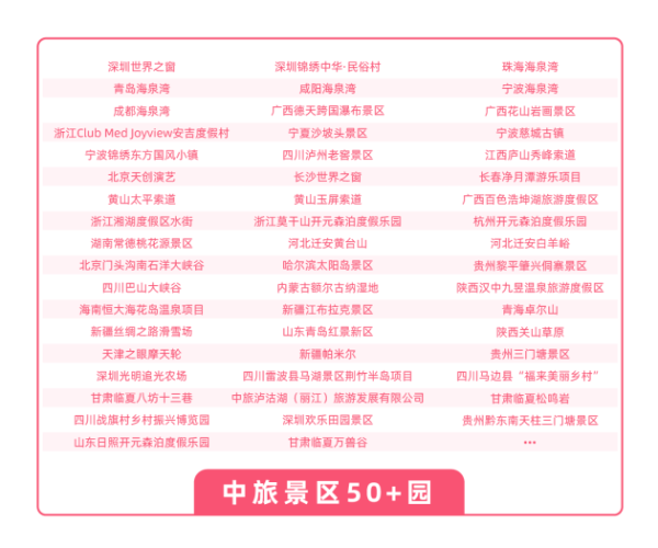 中旅景区50园将启动“潮我看齐”五一潮玩闪购节