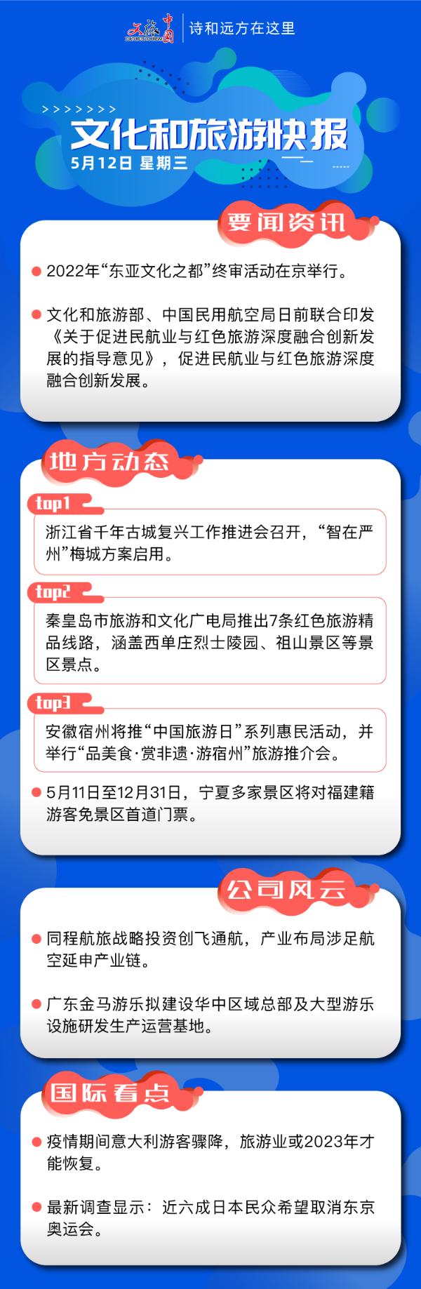 速看！5月12日文化和旅游快报