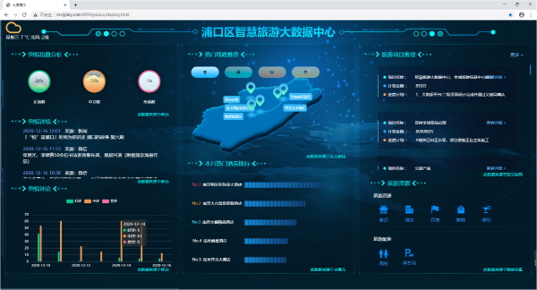 “智慧文旅”与乡村振兴融合发展，可好？