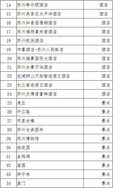 苏州58家文旅单位荣获2020年度Tripadvisor猫途鹰“旅行者之选”
