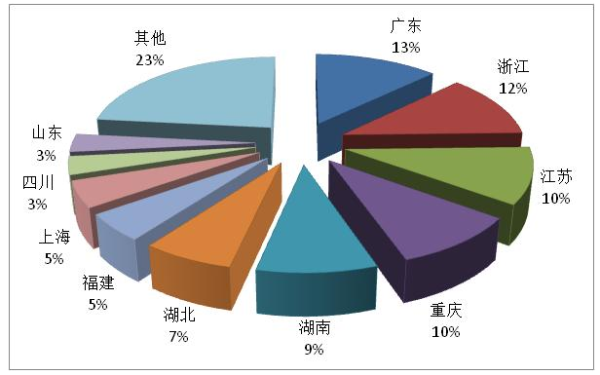 2021年一季度全国旅行社国内旅游组织1187.27万人次