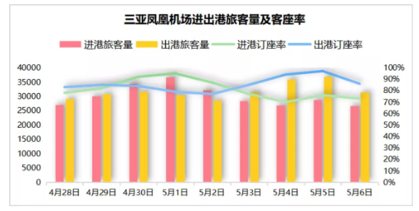 没有了淡季的三亚，还有酒店卖不上价