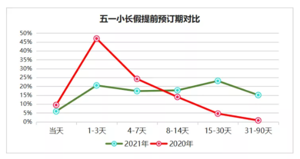 没有了淡季的三亚，还有酒店卖不上价