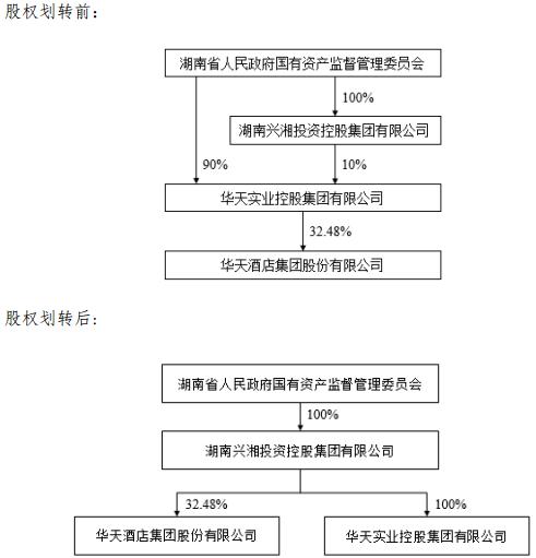 华天酒店血亏5亿更换大股东 酒店业的“湘军”何以至此？