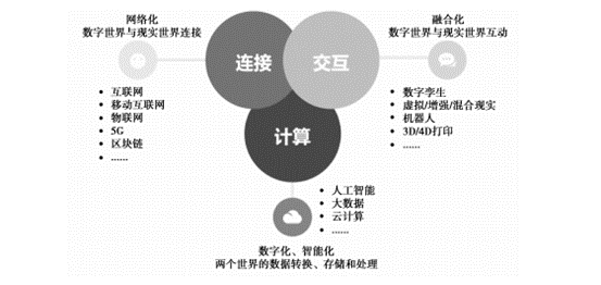 技术赋能：融合视角下的传媒教育抉择与进路