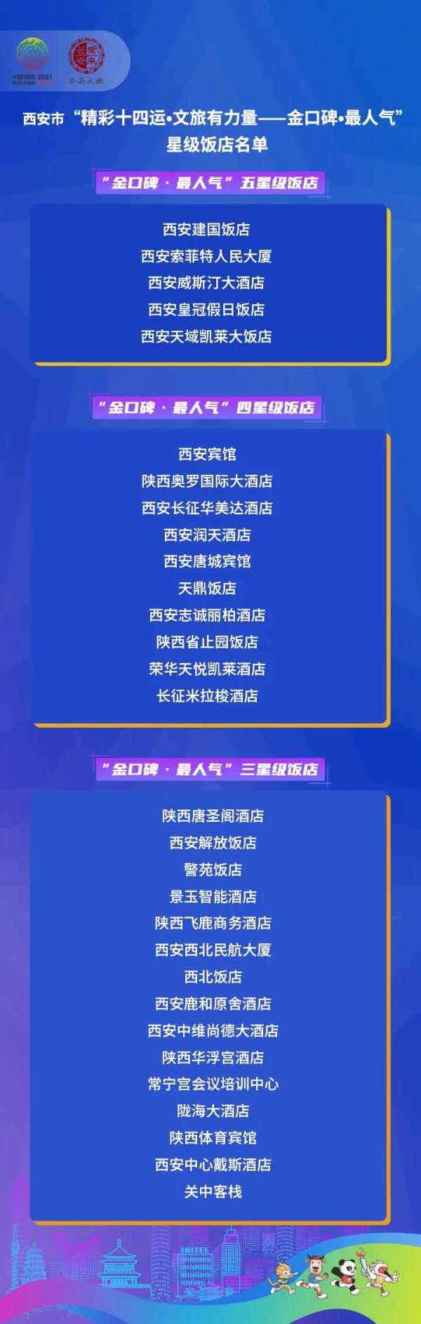 西安“金口碑•最人气” 星级饭店评选结果新鲜出炉