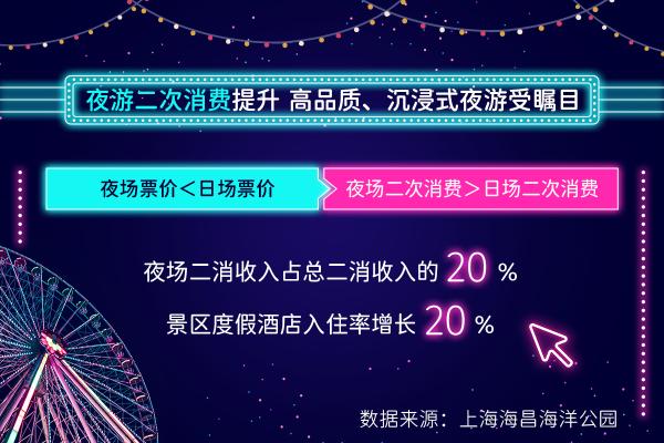 携程发布2021上半年夜游大数据 夜游票量增长469%