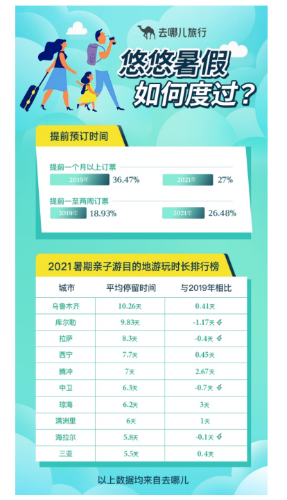 暑期亲子游陆续启动，7月10日将正式进入暑运高峰期