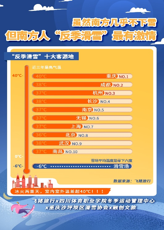 飞猪：“反季滑雪”预订量涨130%，90后父母带娃进雪场