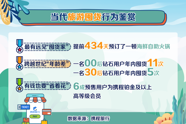 携程上线919旅行囤货划算节 预售产品平均为用户省723元