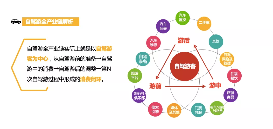 深度 | 占国内出游人次77.8%的自驾游 为何长不出龙头企业？