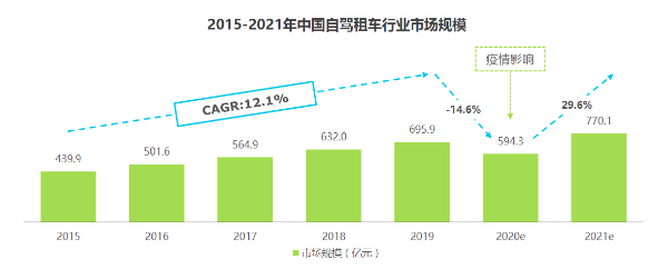 深度 | 占国内出游人次77.8%的自驾游 为何长不出龙头企业？