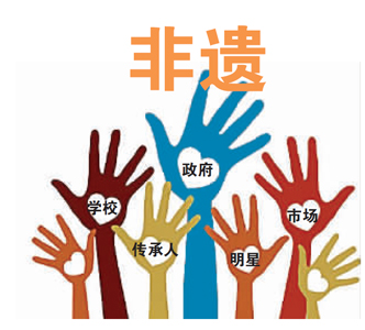 聚焦非遗传承背后的推手