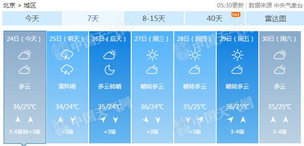 北京中考期间气温高今明天有雷雨 下周或连续五个高温日