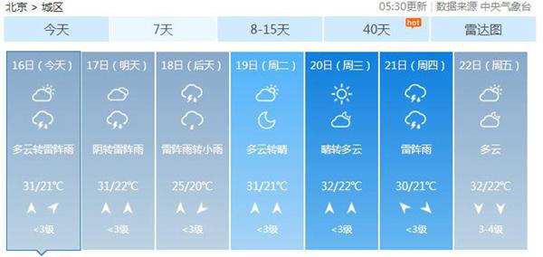 端午假期北京天天雷阵雨 今明最高温31℃体感闷热